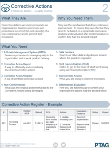 CorrectiveActions - Annotation-2020-07-22-114736