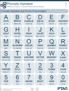 PhoneticAlphabet - Annotation-2020-07-22-111854